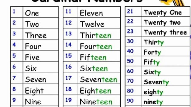 Как читать года в английском языке (1) смотреть онлайн