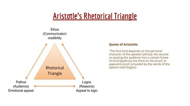 Aristotle's Rhetoric смотреть онлайн
