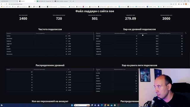 Мета приватной лиги и статистика классов | Path of Exile 3.22 смотреть онлайн