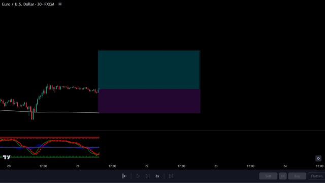Wave Trend Indicator Explained: Trade The Best High Probability Setups смотреть онлайн
