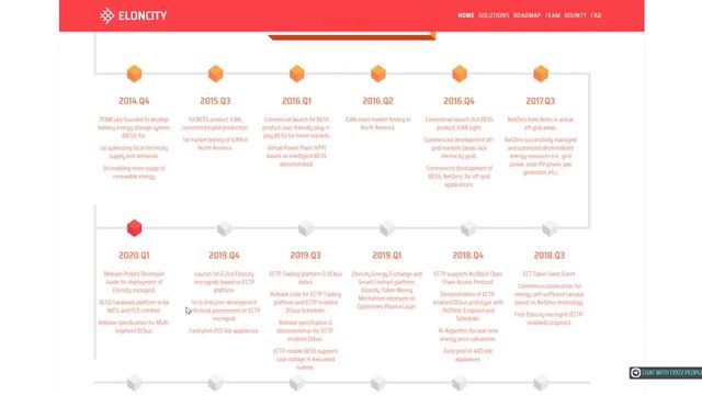 ICO Eloncity – реконструкция рынка энергетических ресурсов при помощи блокчейна. смотреть онлайн