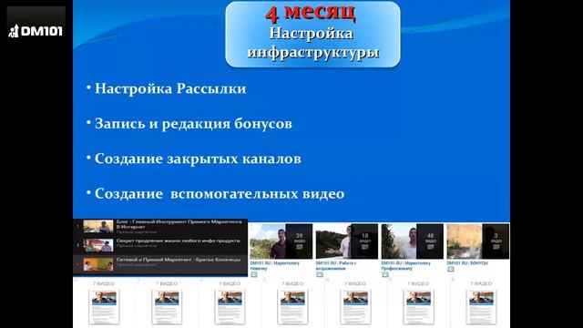 Прямой маркетинг и инфобизнес. От новичка до профессионала! смотреть онлайн