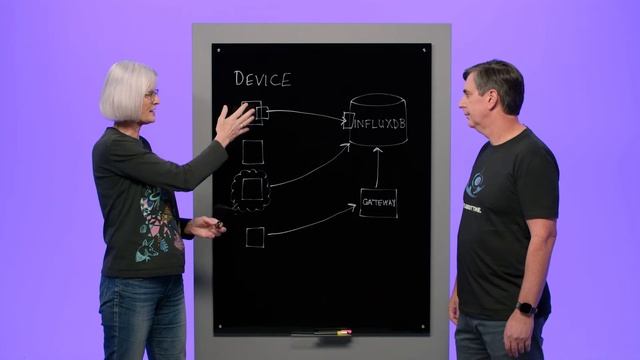 How to Ingest Data into InfluxDB смотреть онлайн