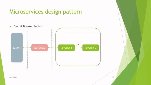Microservices for beginners | Spring boot | Java expert смотреть онлайн