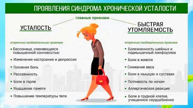 Здоровье на 5+! смотреть онлайн