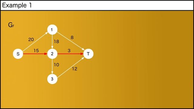 Edmonds Karp Algorithm To Find The Max Flow