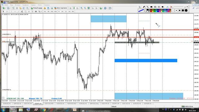 Потенциальные точки входа. Мониторинговый счет. Обзор валютного рынка 08.02.19. Трейдинг в открытую смотреть онлайн