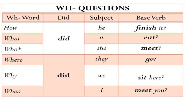 Past Simple Tense смотреть онлайн