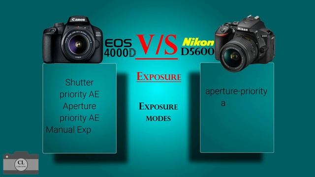 Canon EOS 4000D VS Nikon D5600 смотреть онлайн