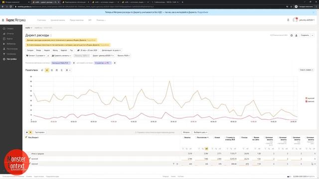 Разбор рекламной кампании Яндекс Директ в тематике "Стабилизаторы напряжения" смотреть онлайн