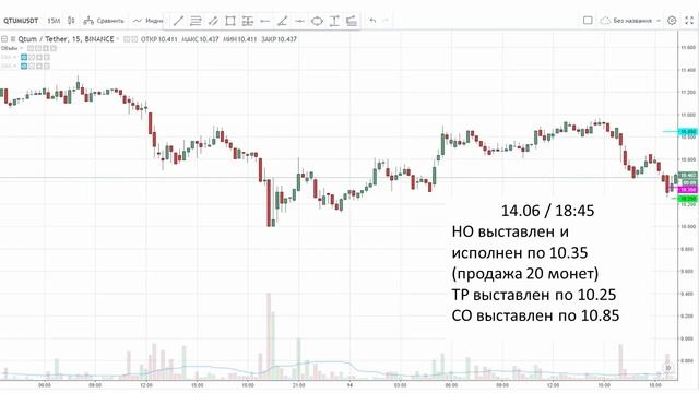 3commas: Что от нас скрывают разработчики? | Секреты работы шорт-бота на бирже Binance!