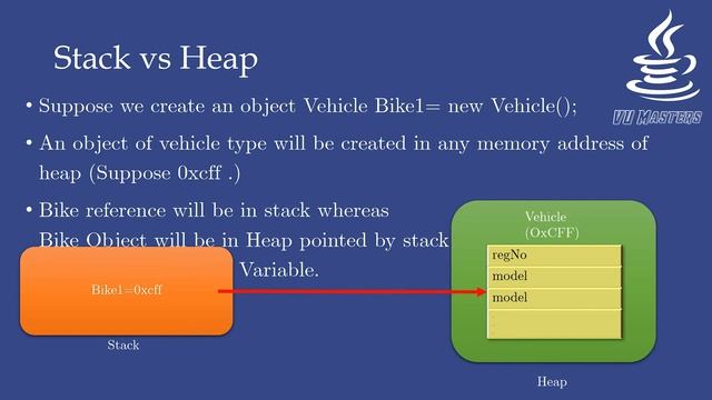Memory Management in Java|Java|Lecture 25|Urdu|Hindi смотреть онлайн