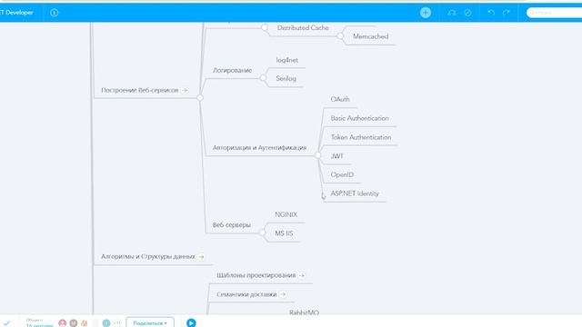 Стать .net разработчиком в 2023. План на январь. смотреть онлайн