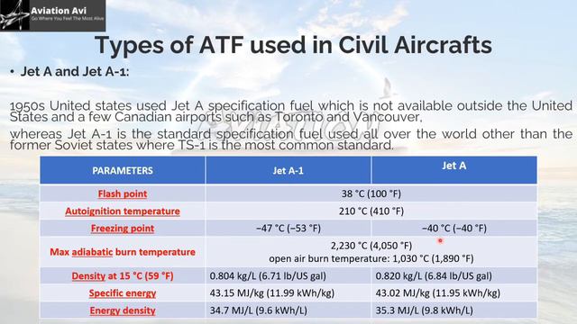 Aviation Turbine Fuel (ATF) смотреть онлайн