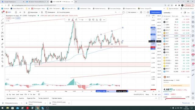 Трейдинг / рубль / нефть / золото / доллар / s&p500 / серебро / евро / eur/usd / газ / Биткоин / РТ смотреть онлайн