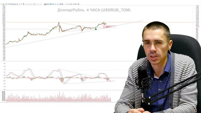 Фьючерс на индекс ртс онлайн Какие фьючерсы вы можете купить сегодня ДОЛЛАР СЕГОДНЯ Российский рыно смотреть онлайн