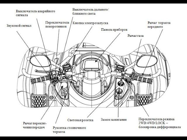 Знакомство с квадроциклом или квадроцикл для новичков, органы управления. смотреть онлайн