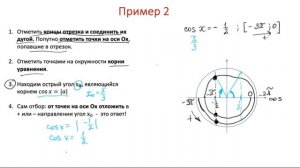 Отбор корней по окружности