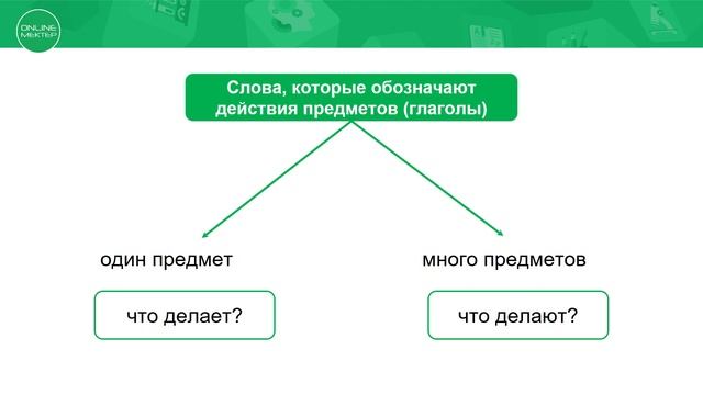1 класс. Обучение грамоте. Какие слова обозначают действие предмета. 19.05.2020 смотреть онлайн