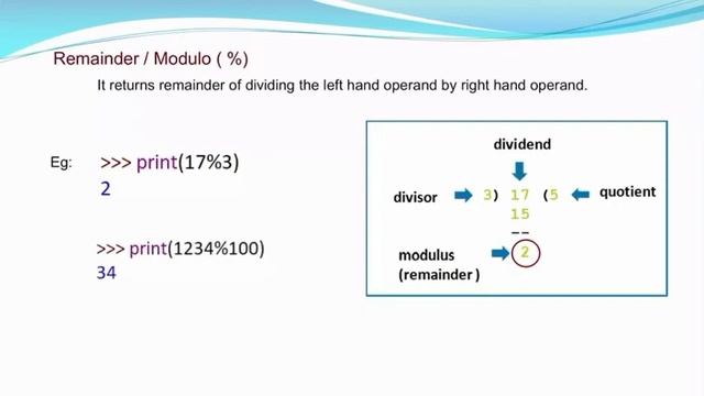 Keywords & Operators in Python | Class 11 CS / IP смотреть онлайн