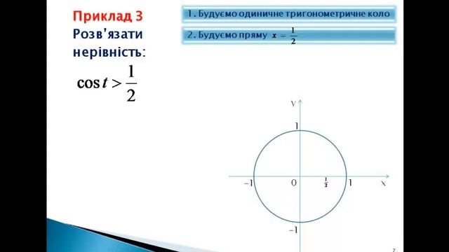 10 Найпростіші тригонометричні нерівності. Алгоритм смотреть онлайн