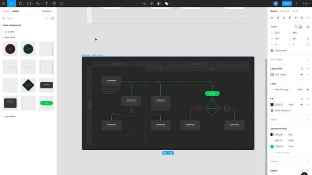 User flow diagrams - Figma template and live demo смотреть онлайн