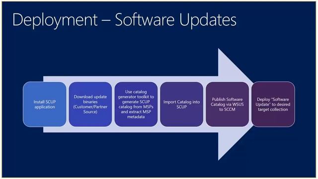 AX R3 - Retail - CTP4 Web Cast - Mass Deployment смотреть онлайн