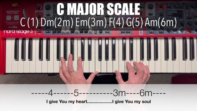 To Jesus I Surrender All - Piano Chords and Lyrics смотреть онлайн