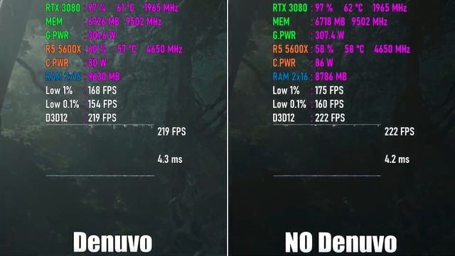 Shadow of the Tomb Raider without Denuvo - Runs Faster? смотреть онлайн