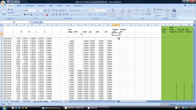 How to Calculate the Average Directional Index using Excel смотреть онлайн