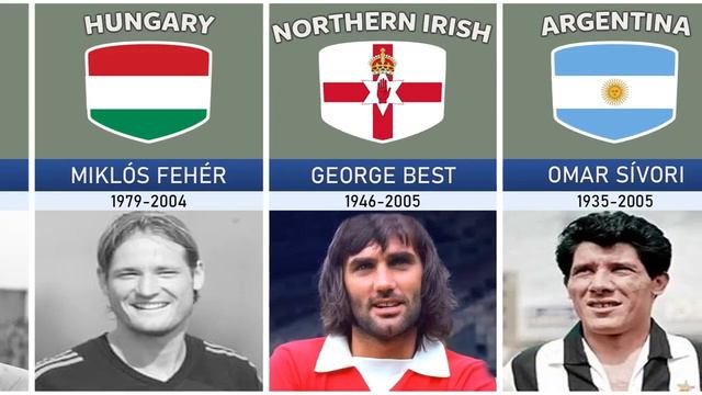 List Of Best Football Players Who Have Died смотреть онлайн