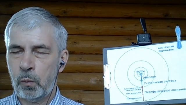 Занятие 1.2_ПРАКТИКА КОНЦЕНТРАЦИИ ВНИМАНИЯ смотреть онлайн