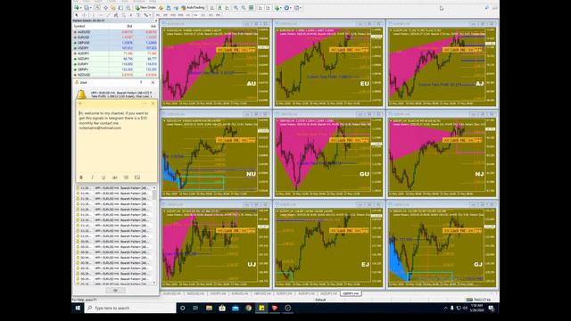 Swing Trading Signals Free Forex Signals live 24/7 Telegram Channel (Description) смотреть онлайн