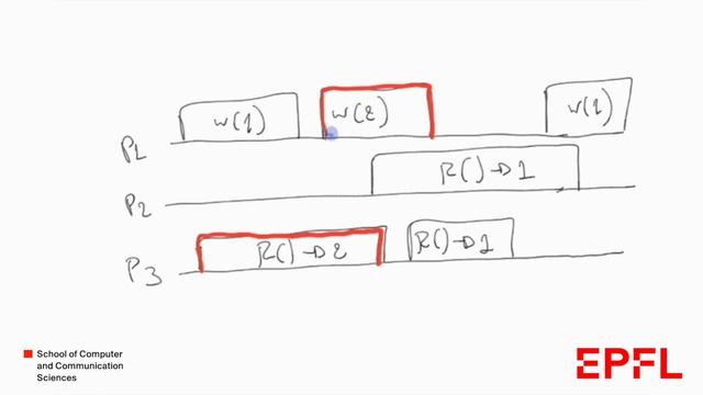 Safe, Regular and Atomic Registers | Karolos Antoniadis смотреть онлайн