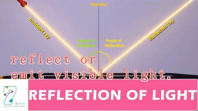 An unpopular opinion about Does an atom have a colour? смотреть онлайн