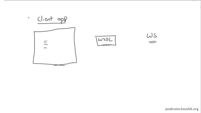 SOAP Web Services 02 - Web Service Jargon смотреть онлайн