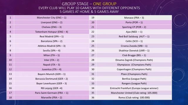 2024/2025 UEFA CHAMPIONS LEAGUE . New format explanations смотреть онлайн