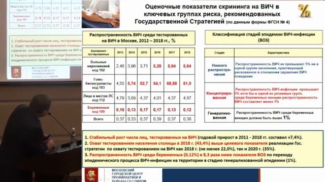 Харченко В.И., ВИЧ-инфекция в Москве, особенности эпидемического процесса. смотреть онлайн