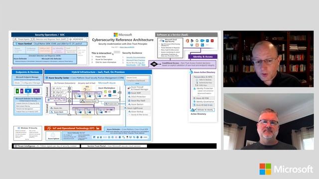 MCRA Cybersecurity Capabilities смотреть онлайн