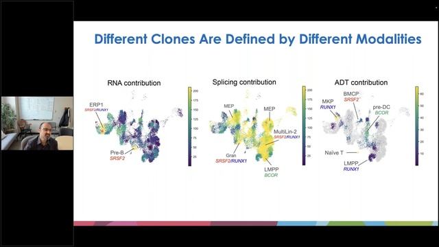 Understanding clonal evolution using game theory and single-cell long-read isoform analysis. смотреть онлайн