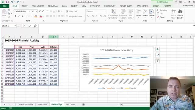 Excel Video 470 Excel 2013 Delete Chart Data смотреть онлайн