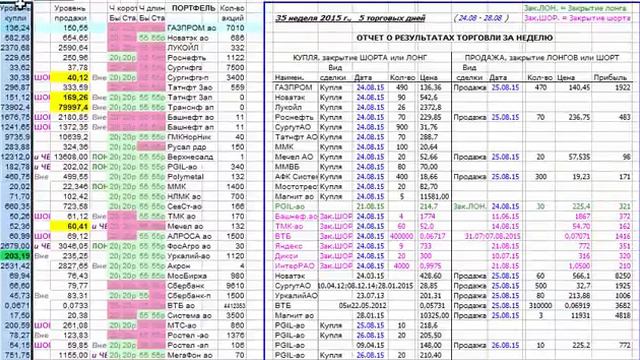 Как я зарабатываю на бирже. 35 неделя 2015 (24.08-28.08 :-) смотреть онлайн