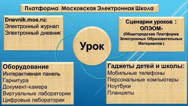 Педагогический совет в ГБОУ Школа №2045 смотреть онлайн