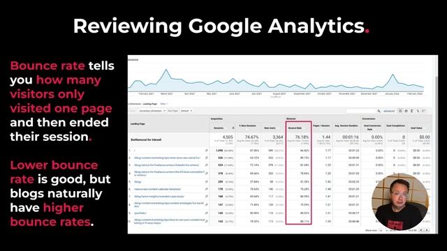 SEO Academy - 3. Measuring SEO смотреть онлайн