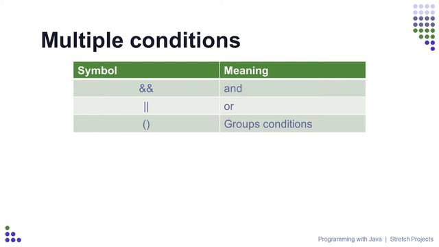 Learn Java: 8 Conditional statements смотреть онлайн