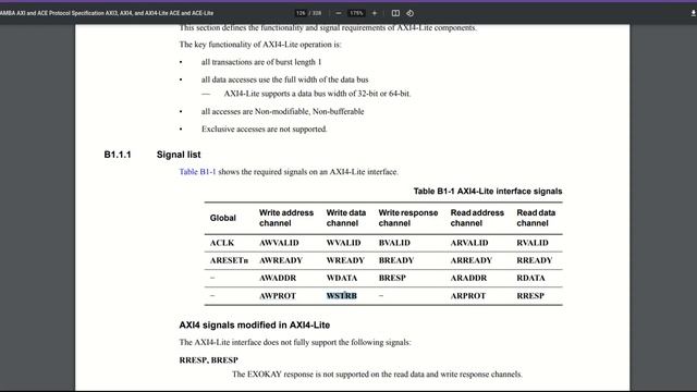 AXI Introduction Part 1: How AXI works and AXI-Lite transaction example смотреть онлайн