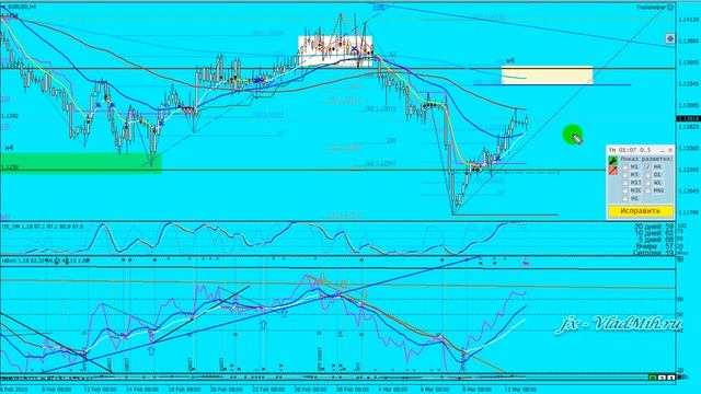 Обзор Форекс 2019 03 13 EURUSD Only смотреть онлайн