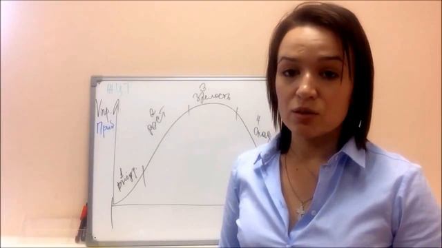 Основы маркетинга. Урок 3 из 10. Жизненный цикл товара смотреть онлайн
