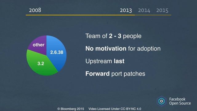 NYLUG Presents: Blake Matheny on Open Source at Facebook (Aug 26, 2015) смотреть онлайн