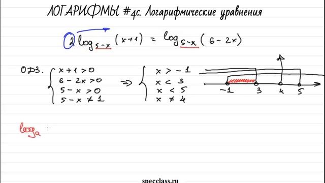 Сложное логарифмическое уравнение #3 (bezbotvy) смотреть онлайн